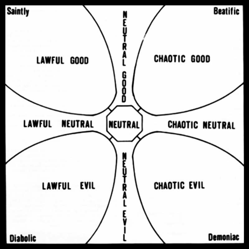 Alignment
