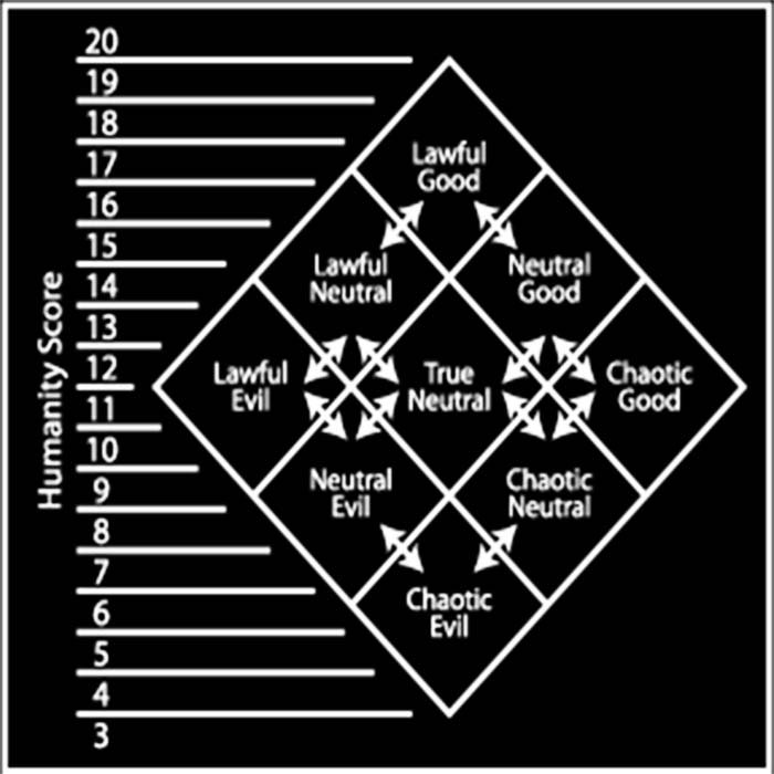 Alignment
